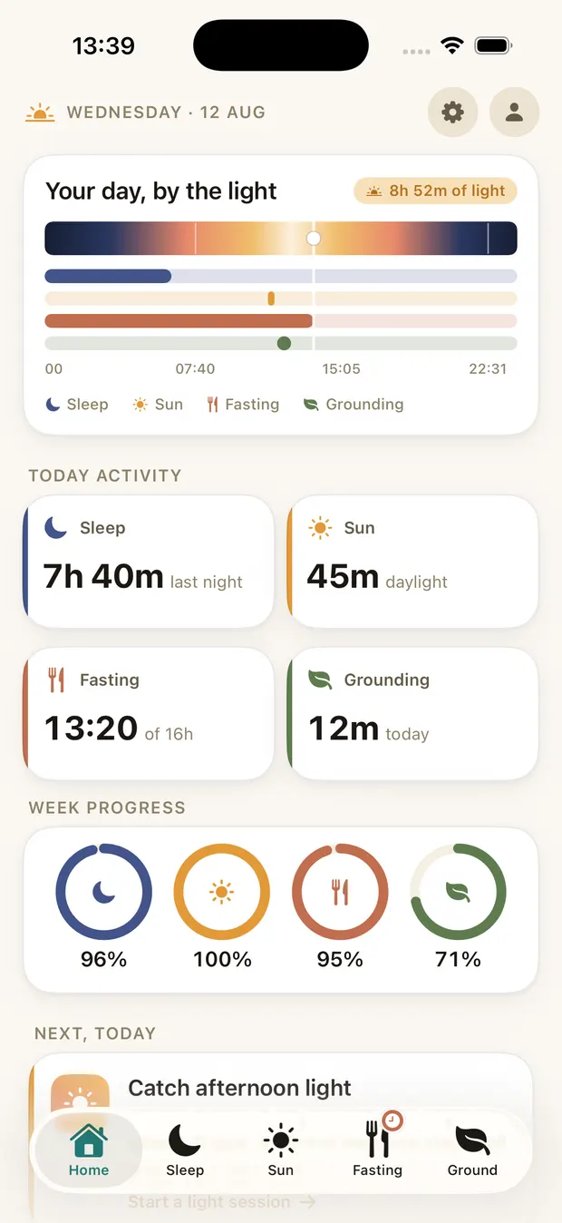 biokei home screen: circadian timeline for the day, today's activity across sleep, sun, fasting and grounding, and week progress