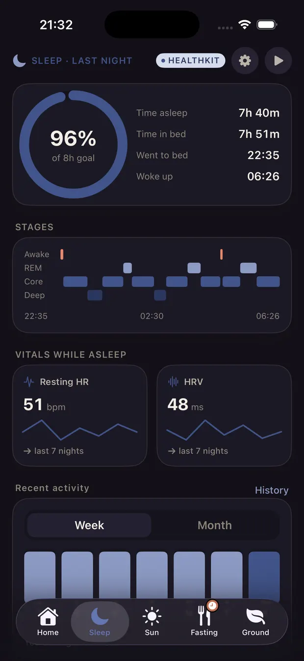 biokei sleep screen in dark mode: 96% of the 8-hour goal, 7 h 40 m asleep, hypnogram of sleep stages, resting heart rate and HRV