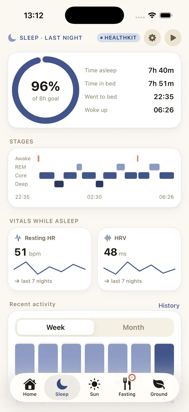 biokei sleep screen in light mode: 96% of the 8-hour goal, 7 h 40 m asleep, hypnogram of sleep stages, resting heart rate and HRV